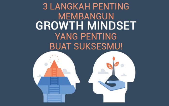 Mindset positive Mindset positive