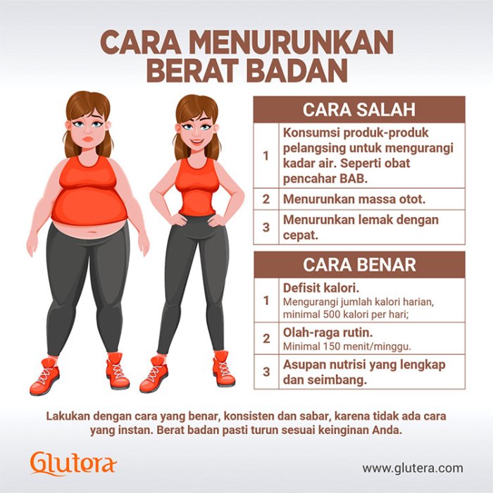 Membedakan Diet untuk Menurunkan Berat Badan dan Menjaga Kesehatan