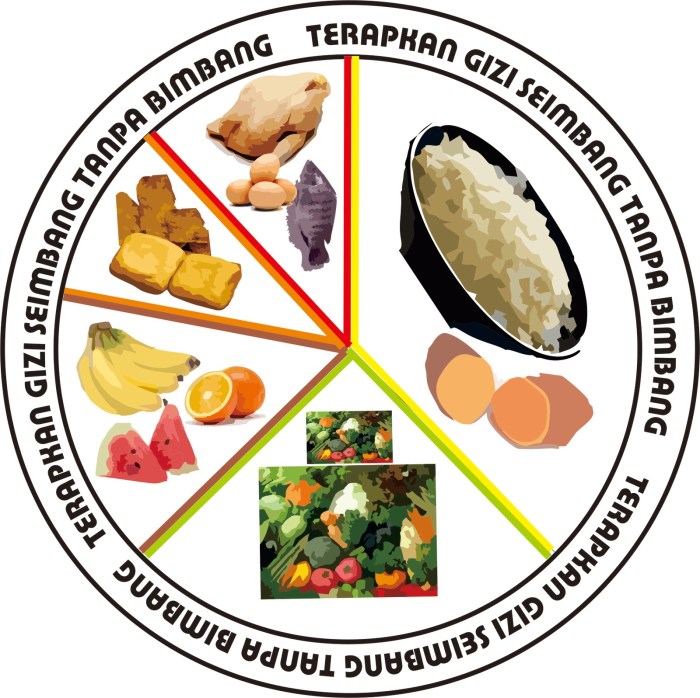 Sehat seimbang isi makan piringku pola bergizi piring makanan soal gizi porsi sekolah materi kelas pjok perhari pelajaran kesehatan menengah Sehat seimbang isi makan piringku pola bergizi piring makanan soal gizi porsi sekolah materi kelas pjok perhari pelajaran kesehatan menengah