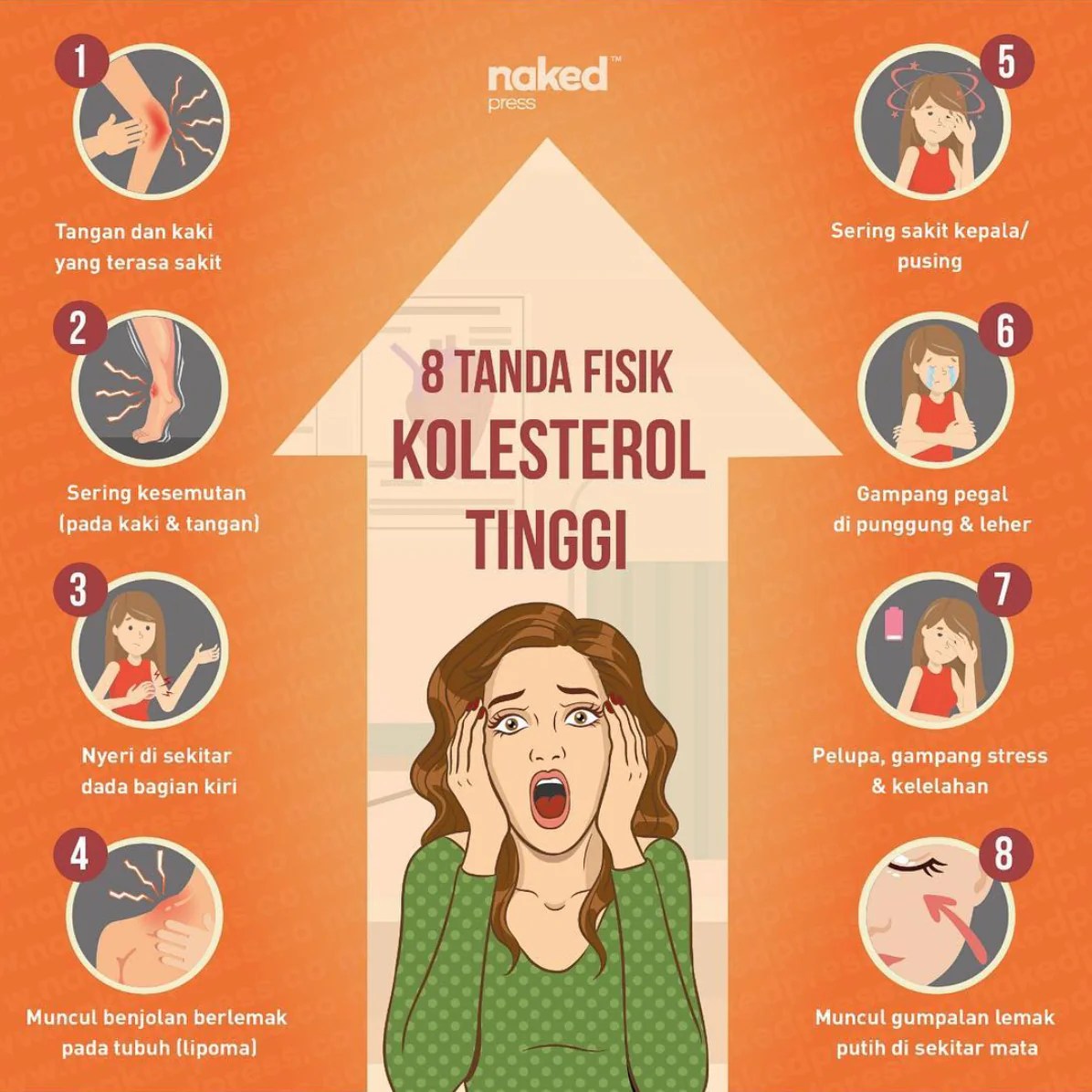 Kenapa Kolesterol Jahat Bisa Tinggi? | Nakedpress Fakta Seputar Kolesterol Baik dan Jahat