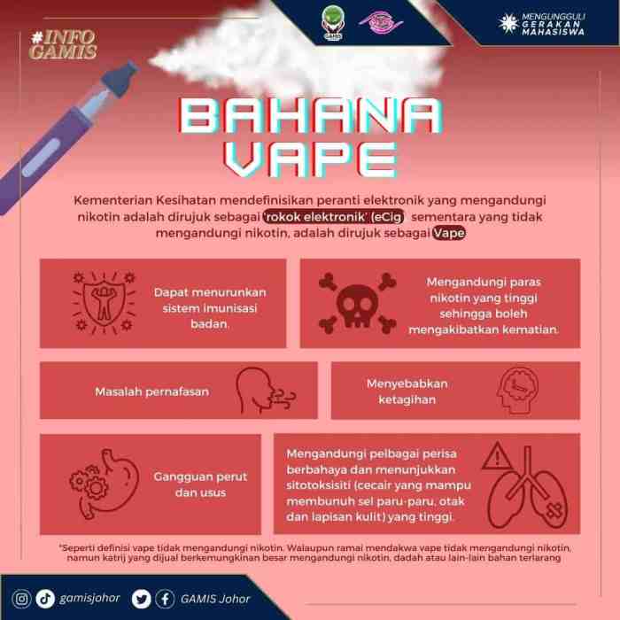 Info Kesehatan: Bahaya Rokok Elektrik bagi Anak Remaja