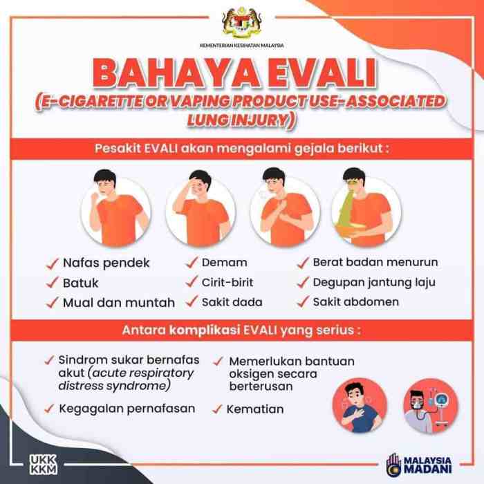 Apa saja Bahaya Rokok Elektrik