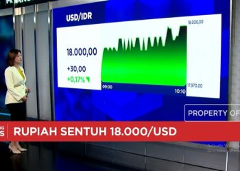 IHSG Turun Lebih Dari 1 Persen dan Rupiah Kembali Sentuh Rp18000 per USD