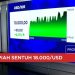 IHSG Turun Lebih Dari 1 Persen dan Rupiah Kembali Sentuh Rp18000 per USD