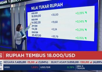 Rupiah Terjun Bebas dan Menyentuh Rp 18.000 per Dolar AS