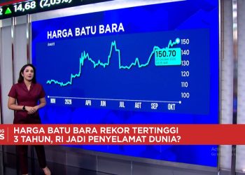 Harga Minyak Turun dan Harga Batu Bara Capai Rekor Tertinggi dalam 3 Tahun