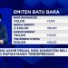 Ramal Nasib Rupiah dan Saham Terkait Era Suku Bunga Tinggi