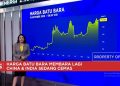 Timur Tengah Mengguncang, Harga Minyak Melonjak – Harga Emas Naik